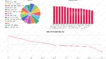 今年高考有这些新变化