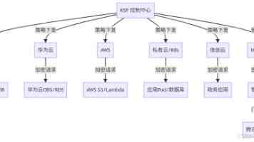 商务部等九部门出台措施培育壮大汽车后市场消费，建立健全改装管理制度
