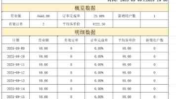 具身智能数据需求能否压缩到最小，有公司已经在探索了