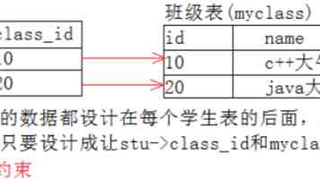 巴西发现的化石或提供恐龙起源新线索