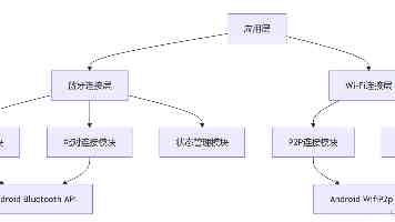 歪歪漫画网｜免费看漫画值得用吗真实体验分享