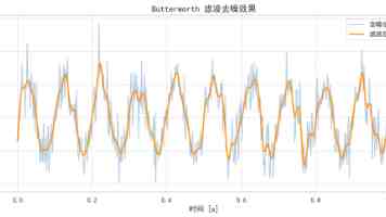 vivo 3.3.3 每日无限免费资源大全 OPPO 适用实测与一步到位避坑技巧