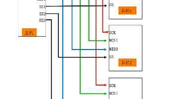 金山办公 WPS 回应 C 盘占用问题：已成立专项组核查，优化正在推进