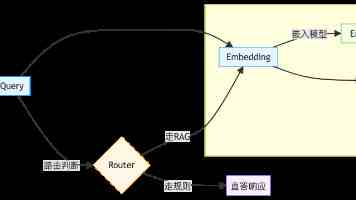 写一封给长江的信（神州看点）