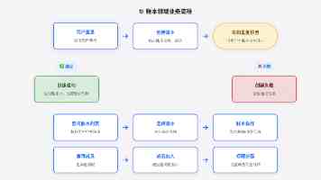国模吧入坑指南：国产拼装模型选购与避坑心得