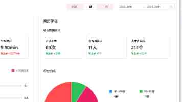 政务数据共享条例